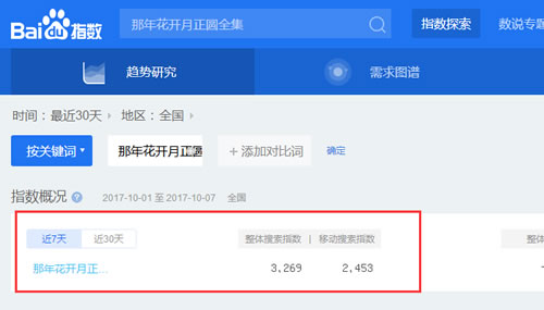 SEO实战干货:利用高权重网站借力操作关键词快速排名! 经验心得 第2张 SEO实战干货:利用高权重网站借力操作关键词快速排名! 经验心得 第2张