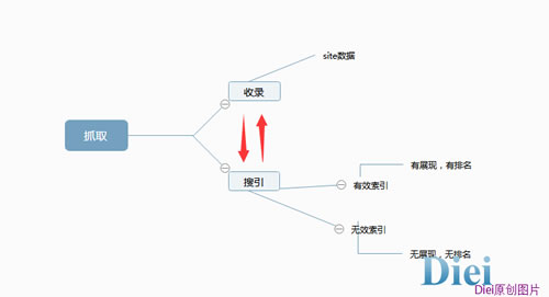 在搜索引擎强调原创之下如何正确发布外链 经验心得 在搜索引擎强调原创之下如何正确发布外链 经验心得