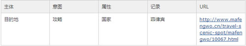 SEO之建立有效页面数据库:目的、定义、流程、应用 经验心得 第1张 SEO之建立有效页面数据库:目的、定义、流程、应用 经验心得 第1张