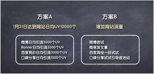 网络营销策划技巧,90%的人都不懂的思维 经验心得 第8张 网络营销策划技巧,90%的人都不懂的思维 经验心得 第8张
