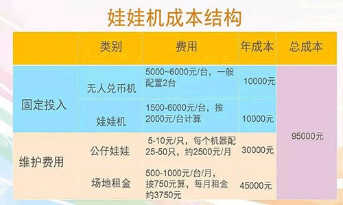 草根创业者下一个风口:娃娃机 经验心得 第2张 草根创业者下一个风口:娃娃机 经验心得 第2张
