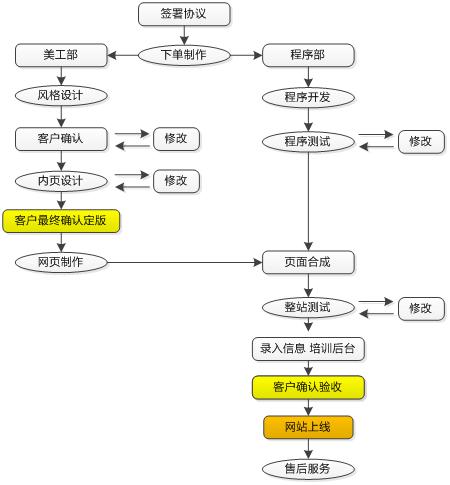 虚拟币开发|山寨币开发|虚拟币钱包开发|山寨币钱包开发|虚拟币交易平台开发|山寨币交易平台开发 - 和谐网络 - 最专业的虚拟币开发商