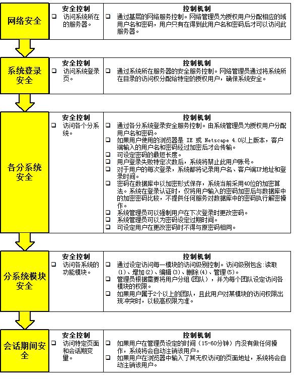虚拟币开发|山寨币开发|虚拟币钱包开发|山寨币钱包开发|虚拟币交易平台开发|山寨币交易平台开发 - 和谐网络 - 最专业的虚拟币开发商 虚拟币开发|山寨币开发|虚拟币钱包开发|山寨币钱包开发|虚拟币交易平台开发|山寨币交易平台开发 - 和谐网络 - 最专业的虚拟币开发商